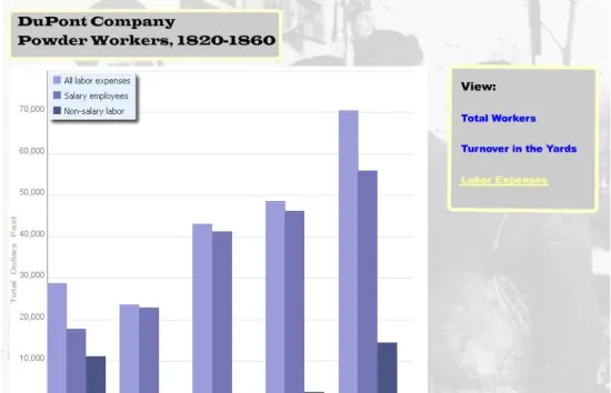 dupont-company-comparison-labor-expenses-pie-chart-workers.JPG
