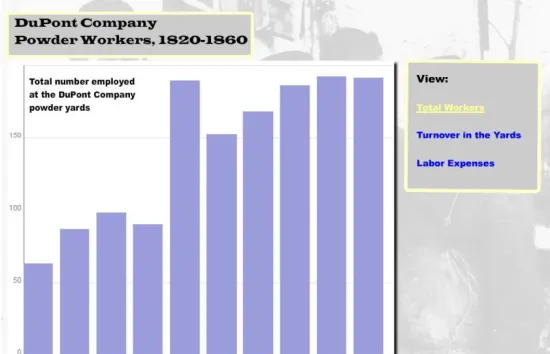 dupont-company-comparison-pie-chart-workers.JPG