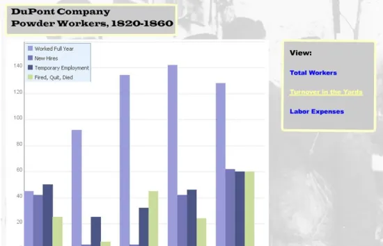 dupont-company-comparison-turnover-pie-chart-workers.JPG